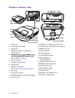 Preview for 8 page of BenQ MW864UST User Manual