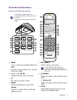 Preview for 9 page of BenQ MW864UST User Manual