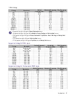 Preview for 47 page of BenQ MW864UST User Manual