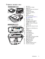 Preview for 9 page of BenQ MW883UST User Manual