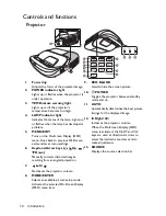 Preview for 10 page of BenQ MW883UST User Manual