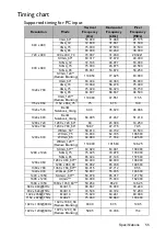 Preview for 55 page of BenQ MX507P User Manual