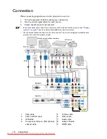 Preview for 16 page of BenQ MX520 User Manual