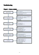 Preview for 108 page of BenQ MX613ST Product Service Manual