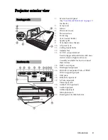 Предварительный просмотр 9 страницы BenQ MX712 UST User Manual