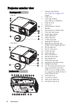 Предварительный просмотр 10 страницы BenQ MX750 User Manual