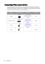 Preview for 26 page of BenQ MX750 User Manual