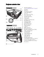 Preview for 9 page of BenQ MX760 User Manual