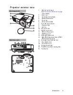 Preview for 9 page of BenQ MX806ST User Manual