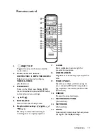 Preview for 11 page of BenQ MX806ST User Manual