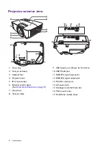 Preview for 8 page of BenQ MX808PST User Manual