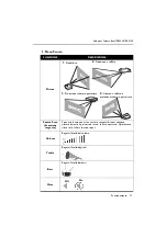 Preview for 21 page of BenQ PB2120 - SVGA DLP Projector (Italian) User Manual