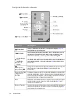 Preview for 14 page of BenQ PB6110 - SVGA DLP Projector Manual Del Usuario