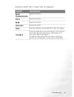 Preview for 31 page of BenQ PB6110 - SVGA DLP Projector Manual Del Usuario