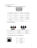 Preview for 16 page of BenQ PB8220 - XGA DLP Projector Service Manual