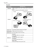 Preview for 40 page of BenQ PB8220 - XGA DLP Projector Service Manual