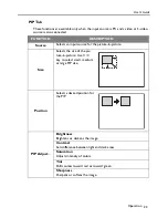 Preview for 41 page of BenQ PB8220 - XGA DLP Projector Service Manual