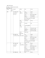 Preview for 85 page of BenQ PB8220 - XGA DLP Projector Service Manual