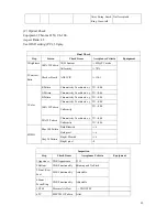 Preview for 87 page of BenQ PB8220 - XGA DLP Projector Service Manual