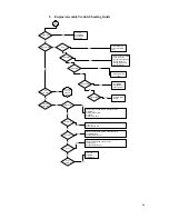 Preview for 93 page of BenQ PB8220 - XGA DLP Projector Service Manual