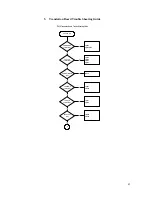 Preview for 96 page of BenQ PB8220 - XGA DLP Projector Service Manual