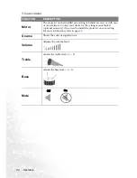 Preview for 36 page of BenQ PB8260 - XGA DLP Projector User Manual