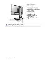 Предварительный просмотр 8 страницы BenQ PD Series User Manual