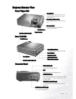 Preview for 11 page of BenQ PE6800 User Manual