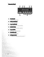 Preview for 12 page of BenQ PE7800 - DLP Projector - 800 ANSI Lumens User Manual