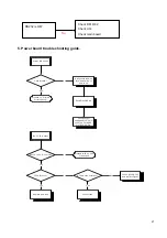 Preview for 46 page of BenQ PE8700 - DLP Projector - HD Service Manual