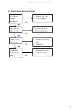 Preview for 42 page of BenQ PE8700 Service Manual