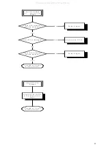 Предварительный просмотр 48 страницы BenQ PE8700 Service Manual