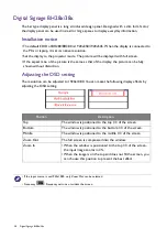 Preview for 58 page of BenQ PH460 Installation Handbook