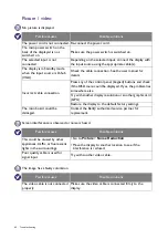 Preview for 62 page of BenQ PH460 Installation Handbook