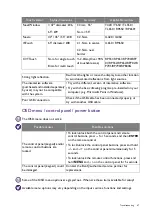 Preview for 67 page of BenQ PH460 Installation Handbook