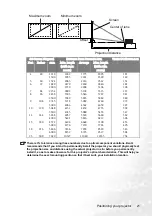 Preview for 21 page of BenQ Portable Series User Manual