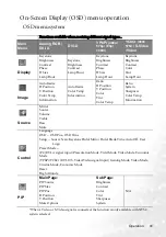 Preview for 41 page of BenQ Portable Series User Manual