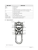 Предварительный просмотр 13 страницы BenQ Professional VP150X User Manual