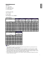 Preview for 5 page of BenQ PU9220+ Installation Manual