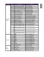 Preview for 17 page of BenQ PU9220+ Installation Manual