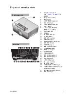 Preview for 9 page of BenQ PU9220 User Manual