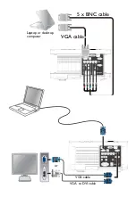 Preview for 5 page of BenQ PU9530 Quick Start Manual