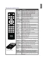 Preview for 11 page of BenQ PW9500 User Manual