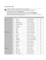 Preview for 8 page of BenQ PX9210 Installation Manual