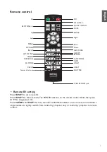 Preview for 5 page of BenQ PX9230 Manual