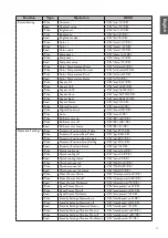 Preview for 13 page of BenQ PX9230 Manual