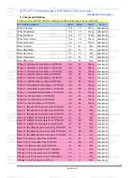 Preview for 3 page of BenQ Q7T3-FP737S Service Manual