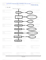 Preview for 54 page of BenQ Q7T3-FP737S Service Manual