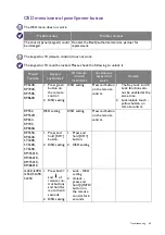 Предварительный просмотр 69 страницы BenQ RM6502K Installation Handbook