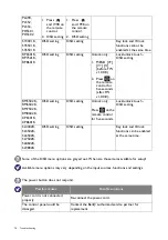 Preview for 70 page of BenQ RM6502K Installation Handbook